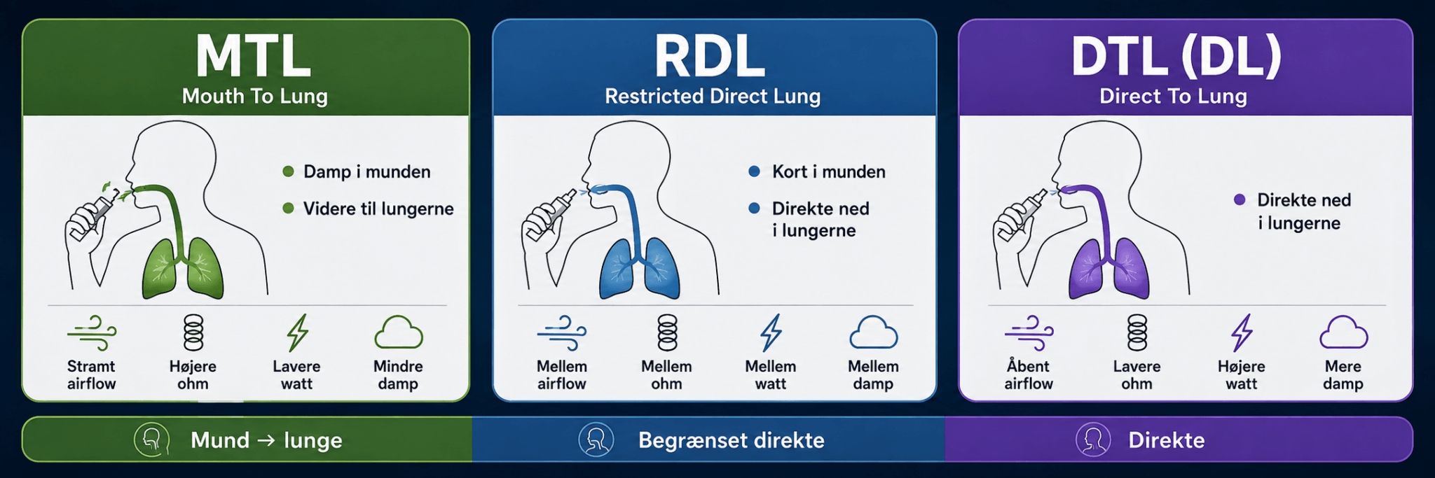 MTL RDL og DTL