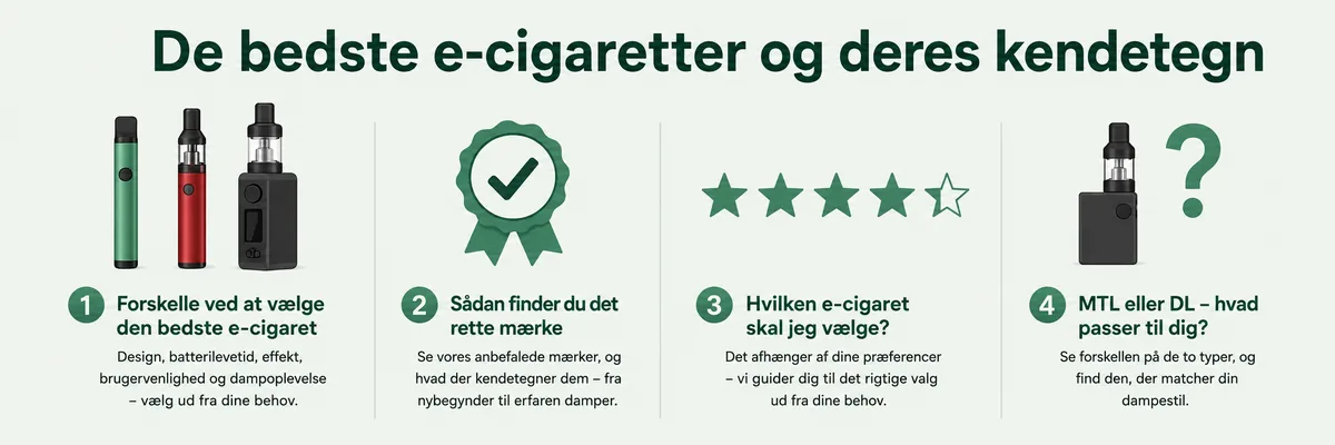 Guide til at vælge den bedste e-cigaret – forskelle, mærker og MTL/DL-typer