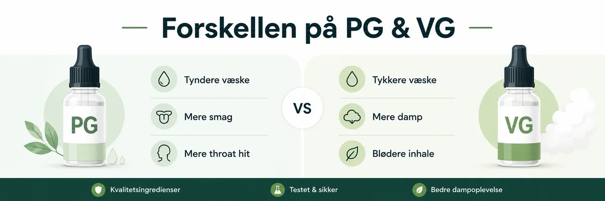 Sammenligning af PG og VG e-væske og deres egenskaber