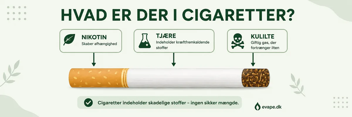 Hvad er der i cigaretter?