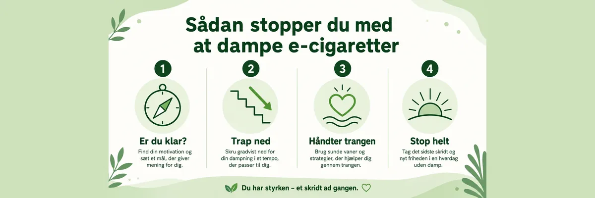 Fire trin til at stoppe med at dampe e-cigaretter &ndash; fra at vurdere om du er klar til at stoppe helt